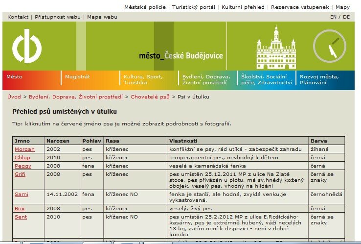 Útulek České Budějovice